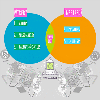 Purpose Link Examples Who is the True You? Connect With Purpose – RistRoller®